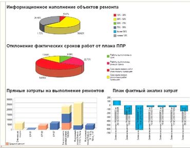1С разработка: 1С разработка | Разработка, Доработка, Поддержка | Консультация, Анализ — 9
