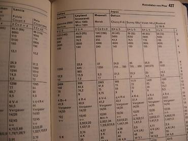 knowledge zenith: Knjiga:Kraftfahr-Technisches Taschenbuch Bosch 18. Auflage von 1976 — 3