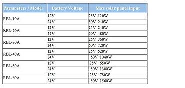 Prekidači: Solarni kontroleri model, može automatski da obnovi 12V i 24V olovnu — 8