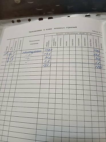 Продажа помещений свободного назначения: Продается от владельцев коммерческое помещение в подвале жилого — 3