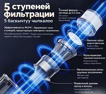 Пылесосы: Ручной пылесос Новый Dreame Полная оплата — 10