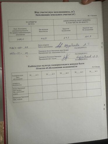Продажа квартир: 3 соток, Для бизнеса, Красная книга, Тех паспорт, Договор купли-продажи