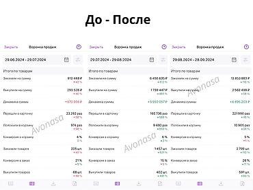 менеджер wb: Менеджер Wildberries / Ozon — увеличу прибыль, а не расходы. Вы уже — 3
