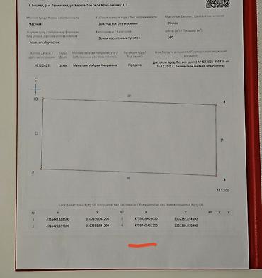 куйукова: 4 соток, Для строительства, Красная книга — 3