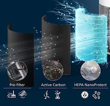 серверная: Воздухоочиститель Philips Напольный, 50-70 м², НЕРА, Антибактериальный, Угольный — 3