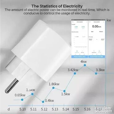 Elektro materijal: WiFi Utikač eWelink Smart Pow 20A (Garancija) 🔌🌐 Fiskalni račun i — 2