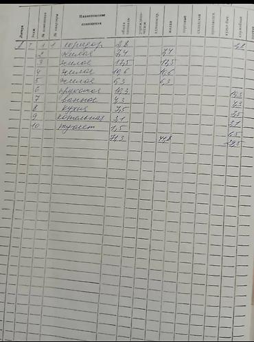 Продажа коттеджей и домов: Продается дом район молодая гвардия Васильева. В доме имеется 4 жилые — 9