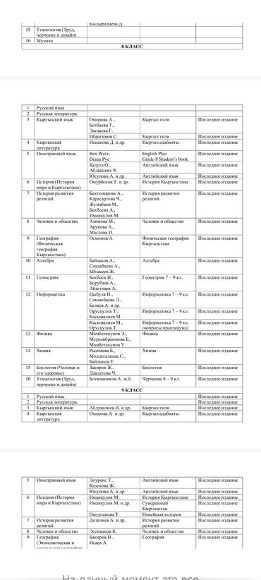 текшеруу иш математика 6 класс: Куплю учебники за 8 класс