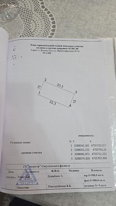 500 соток, Для строительства, Договор купли-продажи
