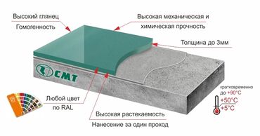 резиновая краска для бетона: Полиуретановые полы фактически представляют собой финишное покрытие