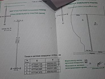 участок арчалы: 1 соток, Для сельского хозяйства — 2