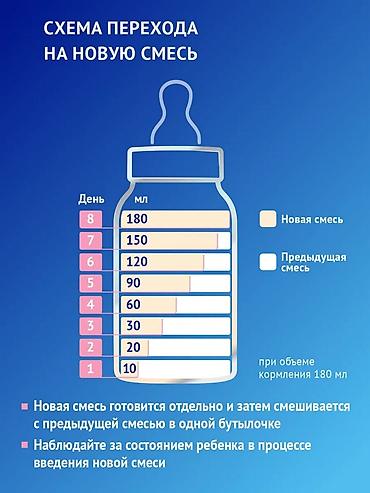 nutrilon смесь: Nutrilak Premium ProBrain 3 — детское молочко (сухой молочный напиток) — 8