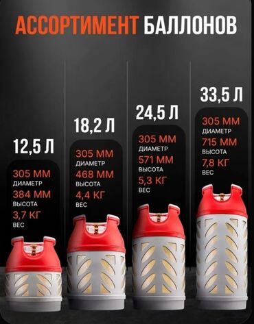 баллон газа цена: Газ балоны композитные новые Норвегия. 12,5л 13500с безопасный балон
