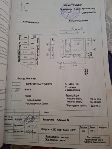 домкрат автомобильный: Документ, подтверждающий право частной собственности на земельный