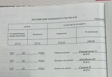 Иссык-Куль 2025: Коттедж, Чолпон-Ата — 4