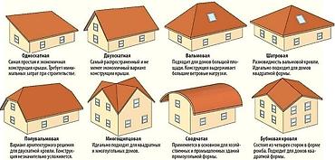 Кровля крыши: Закроем крышу — 9