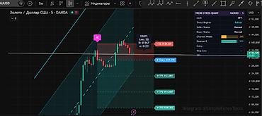 Трейдинг: Профессиональная торговая система Trend Stress Quant для TradingView at lalafo.kg — 1 Трейдинг: Профессиональная торговая система Trend Stress Quant для TradingView — 1