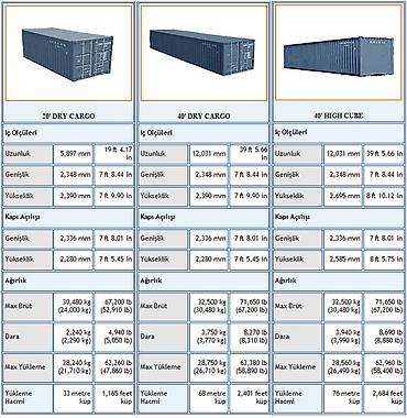 Konteynerlər: 12 mt ve 6 mt konteynerlər İstifadə sahələri: - Malların təhlükəsiz — 4