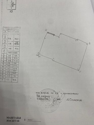 Склады и мастерские: Продается уникальный объект коммерческой недвижимости в городе — 20
