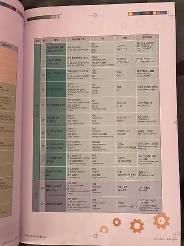 Иностранные языки: Продаю книгу по корейскому языку начальный уровень книга по корейскому — 6