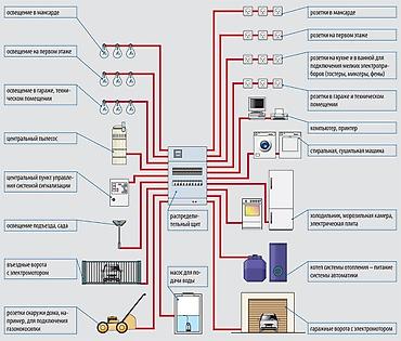 оформление атз: Электромонтажные услуги для квартиры, дома, офисов и частных объектов — 1