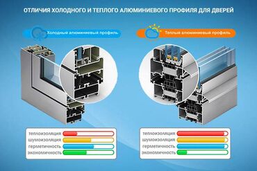 Ремонт окон и дверей: Теплая серия алюминиевых профилей В теплых сериях алюминия есть