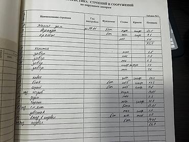 Продажа коттеджей и домов: 🏡 Продается жилой дом в хорошем районе — ул. Шукурова / Ахунбаева! 📍 — 14