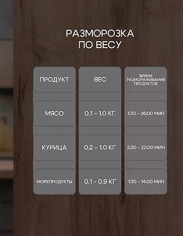 Микроволновки: Микроволновка, Новый, Самовывоз, Платная доставка — 6