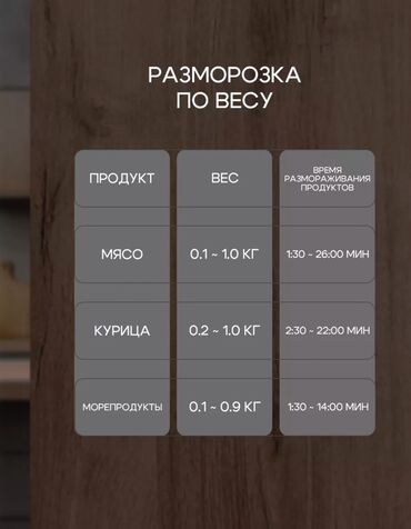 Микроволновки: Микроволновка, Новый, Самовывоз, Платная доставка — 5