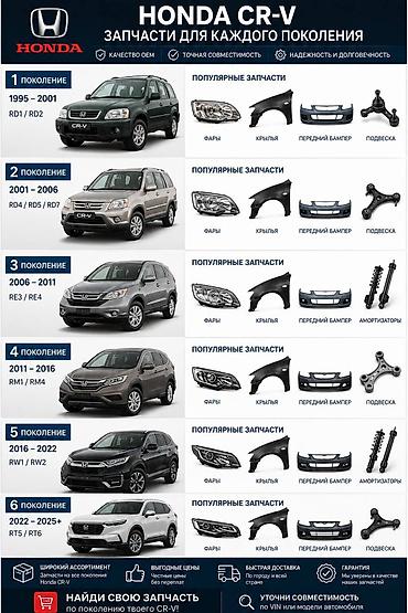 Запчасти для Honda CR‑V — все поколения и кузова Подбор и поставка