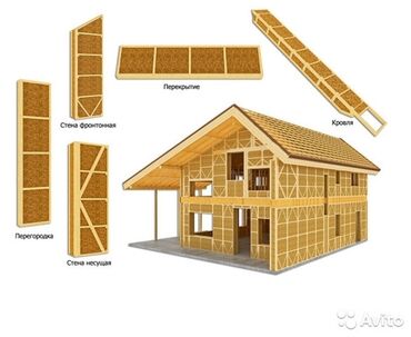 Фасадные панели: Стеновой панель/модуль из соломы в деревянном каркасе. Размеры разные