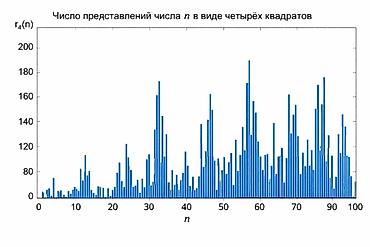 курсы баку: Репетитор, Математика, Физика, Информатика, Русский — 1