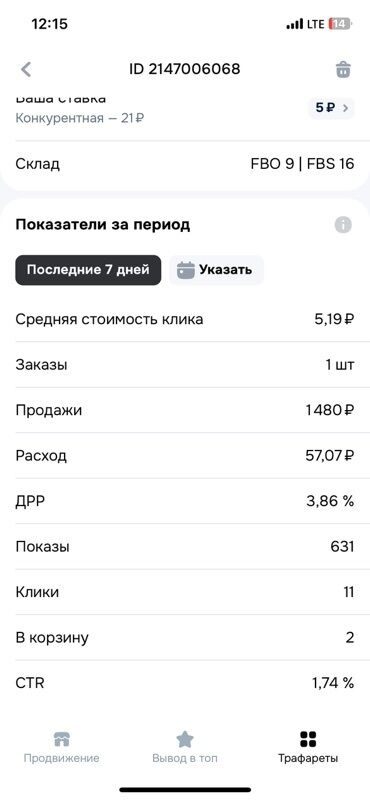 дом на день: Эта панель аналитики предназначена для отслеживания ключевых