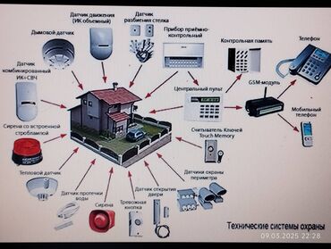 Другие услуги: Установка охранной сигнализации.С подключением на пульты охраны. Стаж