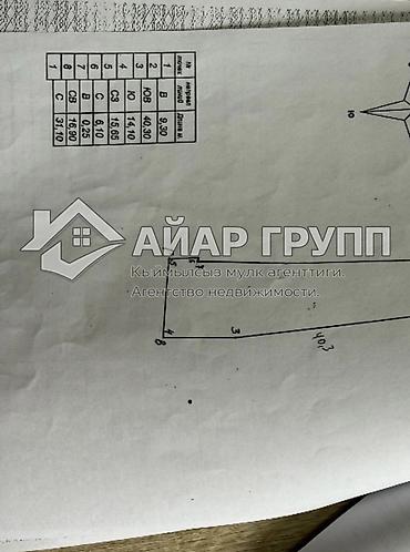 Продажа коттеджей и домов: ‼️ ПРОДАЁТСЯ ДОМ С ДЕЙСТВУЮЩИМ МАГАЗИНОМ 📍 Кызыл-Аскер, ул — 5
