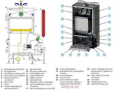 для отопления: Газовый котёл Новый, Бренд: Ferroli, Для дома, Тип управления: Автоматический — 2
