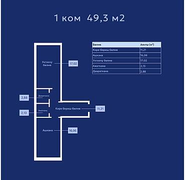 объезд: 1 комната, 50 м², Ошский рынок / базар Элитка, 4 этаж, ПСО (под самоотделку) — 2