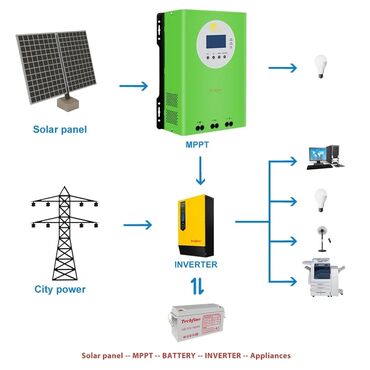 İnverterlər: Yeni Inverter, >5000 Vt, Ünvandan götürmə, Ödənişli çatdırılma, Rayonlara çatdırılma