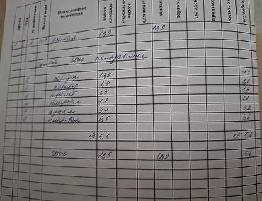 калужская 49: СРОЧНО!Продаю 3 комнаты гостинного типа под бизнес в центре улица — 10