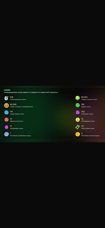 мета 3 очки: Аккаунт Brawl Stars с развитым прогрессом и большим количеством — 2