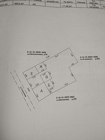 kg house: Земельный участок с жилым домом, г. Каракол, ул. Асаналиева - — 3