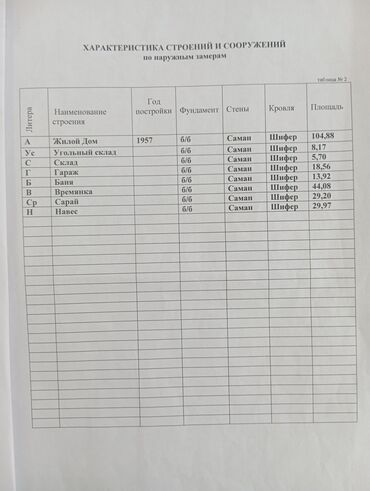 продается дом на ыссыкуле: Дом, 34 м², 4 комнаты, Собственник, Старый ремонт