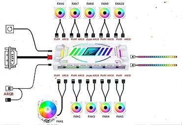 Системы охлаждения: Система охлаждения, Новый, Вентилятор, Для корпуса и блока питания, Для ПК — 12