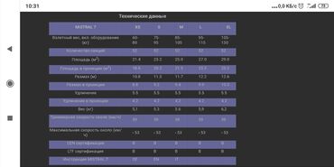 Другое для спорта и отдыха: Продаётся параплан swing mistral 7. Внимание! Только крыло. Дата at lalafo.kg — 3 Другое для спорта и отдыха: Продаётся параплан swing mistral 7. Внимание! Только крыло. Дата — 3