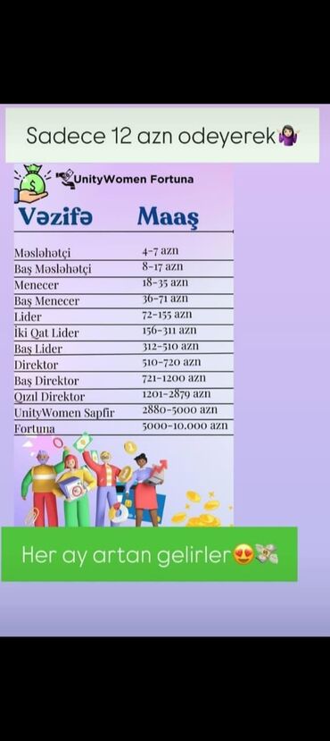 kassir tələb: UnityWomen Fortuna platformasında müxtəlif vəzifələr üçün iş