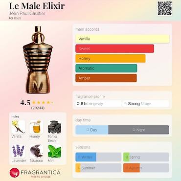 ex nihilo: ✨ Jean Paul Gaultier — Le Mâle Elixir (LUX копия, не оригинал) 💎 — 4