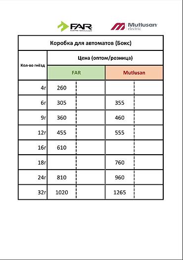 Распределительные коробки: Боксы, щиты для автомата⚡️ От турецких производителей Mutlusan — 9