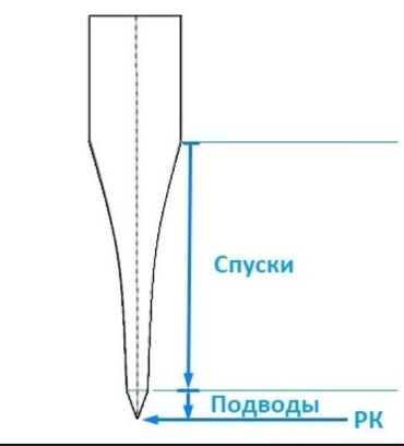 Другие услуги: Заточка ножей# точу ножи at lalafo.kg — 19 Другие услуги: Заточка ножей# точу ножи — 19