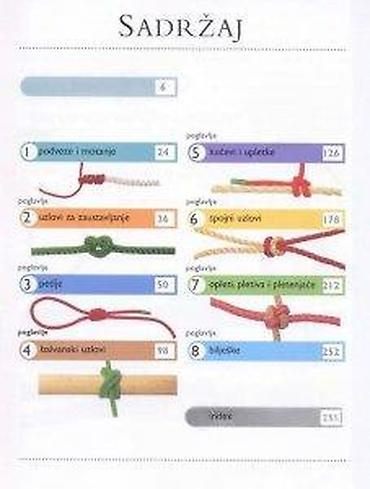 Knjige: Priručnik “Čvorovi” – ilustrovani vodič za vezivanje užadi - Sadržaj — 10