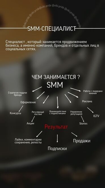 smm: Обучение самому востребованному digital профессии SMM Индивидуально